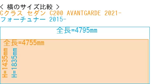 #Cクラス セダン C200 AVANTGARDE 2021- + フォーチュナー 2015-